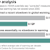 New Analysis Does Not Support a Warming “Hiatus”