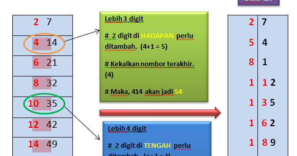 Soalan Target Upsr 2019 - Ndang Kerjo