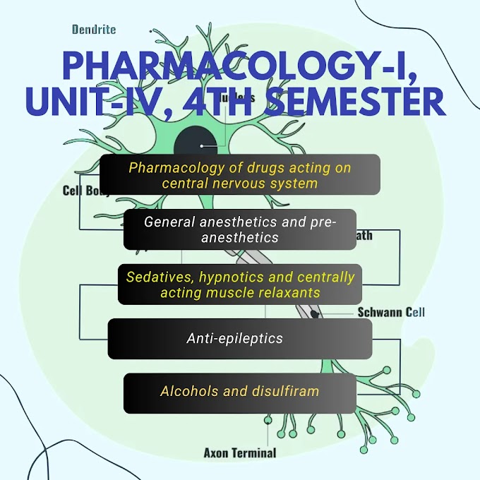 PHARMACOLOGY-I, UNIT-IV, 4th Semester 