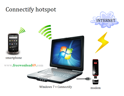 Connectify pro 3.7 full version, connectify,