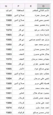 الوجبة الجديد من اسماء الرعاية الاجتماعية تم قبولهم من خلال مكاتب النواب