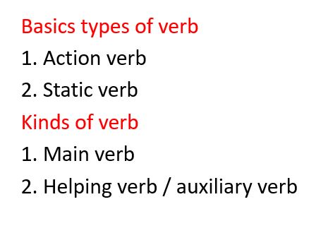 Kinds of verbs-Verb - வினைச் சொல் - Learn English through Tamil