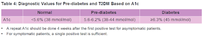 HbA1c diabetes malaysia