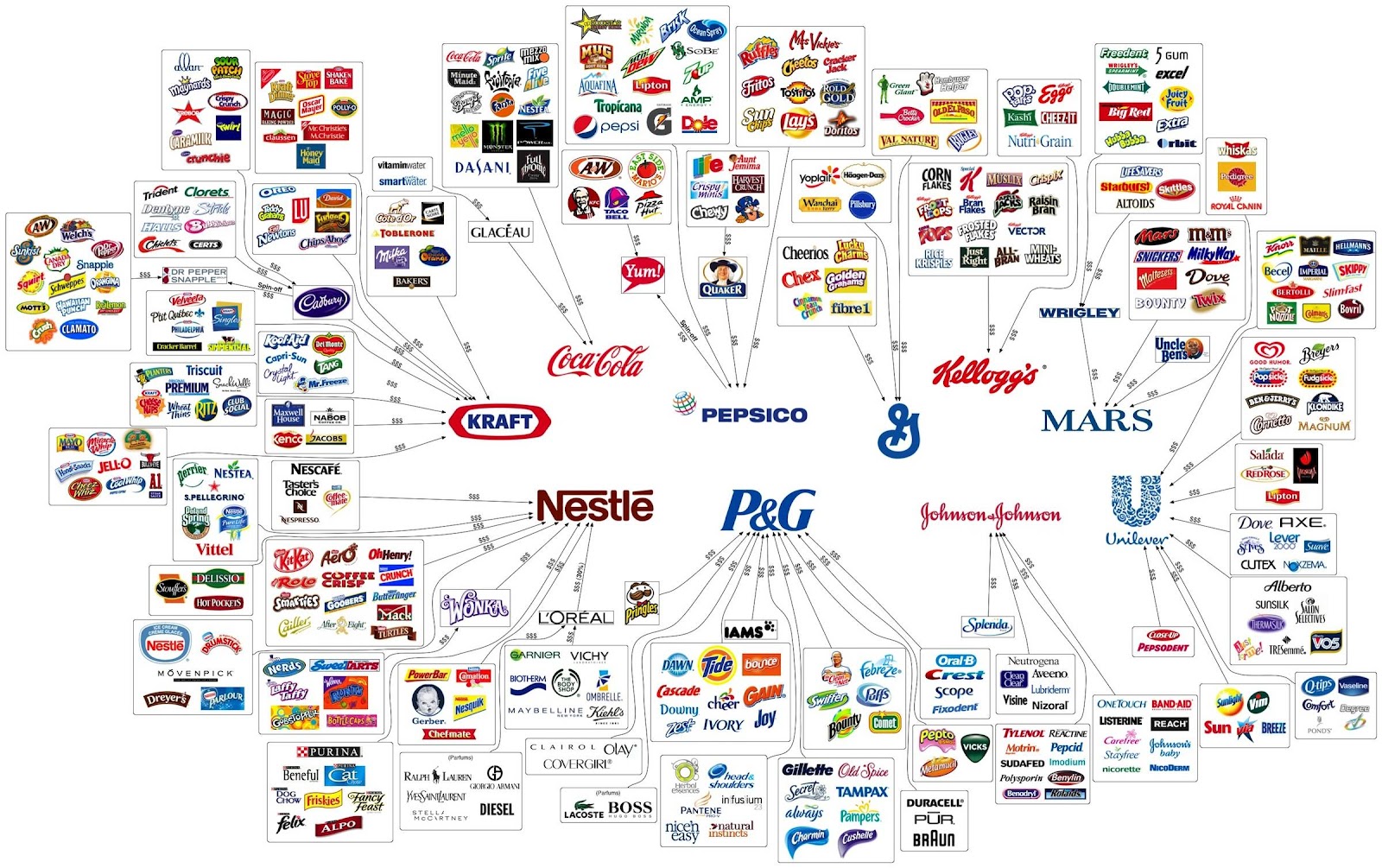 Solo 10 empresas son las que producen casi todo lo que 