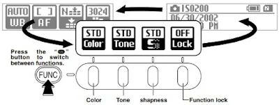 Fujifilm FinePix S2 Pro Rear Panel Display 2