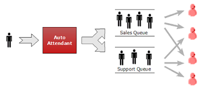 Inbound Call Center, Outbound Call Center, Call Center Software, Call Center Solution, Crm Call Center Software, Contact Center Software, Call Center Crm  Philippines, Call Center Solution  Philippines, International Call Center Philippines, Cloud Based Call Center Philippines