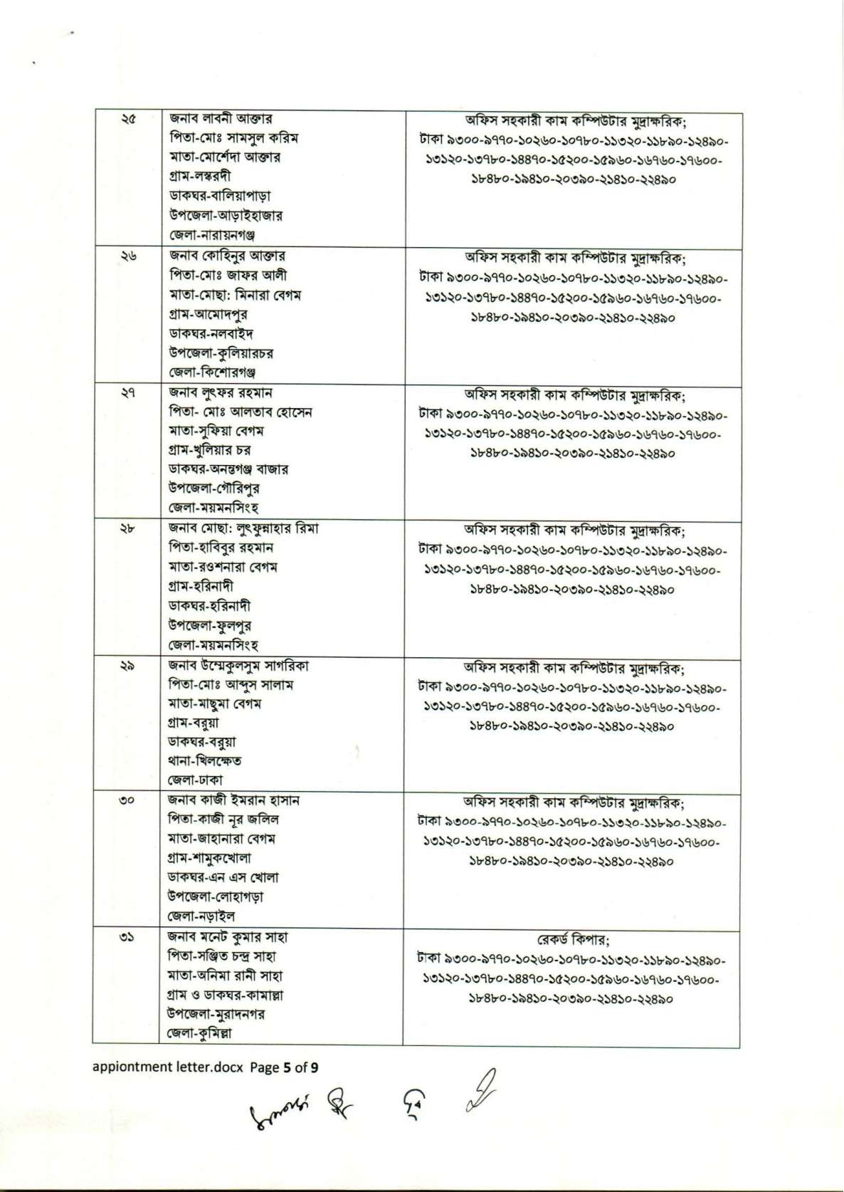 পরিদর্শন ও নিরীক্ষা অধিদপ্তর চাকরির পরীক্ষার ফলাফল