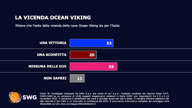 Ocean viking il sondaggio del TG LA7