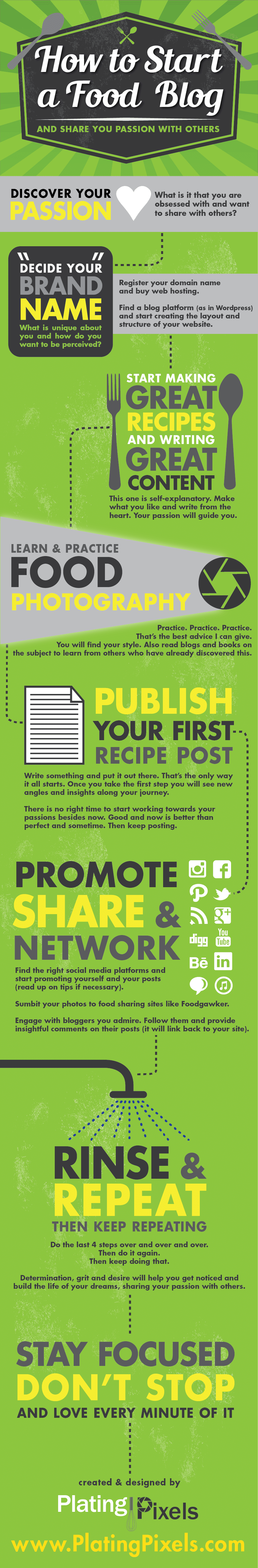 How to Start a Food Blog by Plating - #infographic