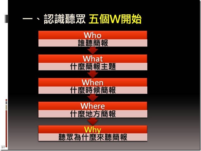 投影片10