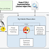 HeapHopper - A Bounded Model Checking Framework For Heap-implementations