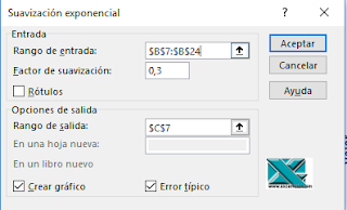 Suavización exponencial y el pronóstico de ventas