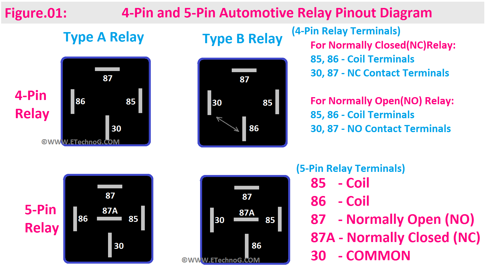 4-Pin and 5-Pin Automotive Relay Pinout Diagram