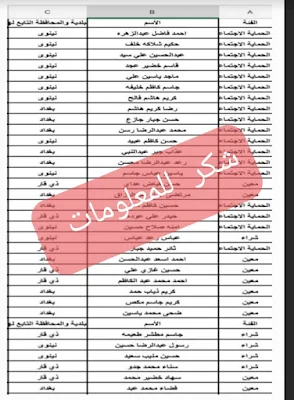 إعلان عن اسماء قطع الاراضي الرعاية الاجتماعية إلى كافة محافظات العراق