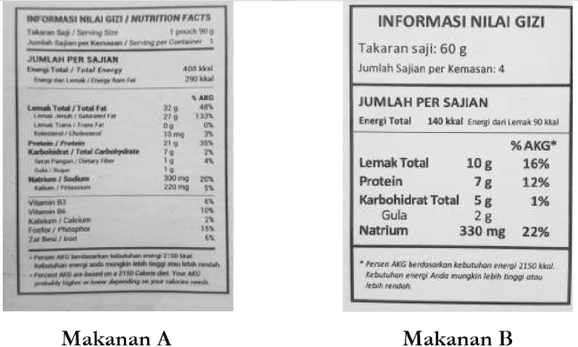 Informasi Nilai Gizi