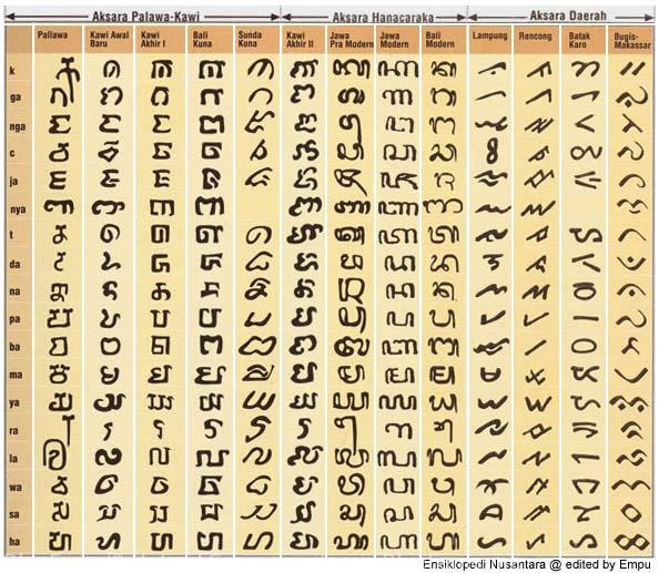 Welcome To Our Page: Indonesian Historical Scripts (Part 02)