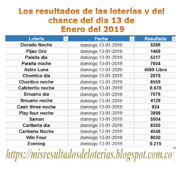 RESULTADOS DE LAS LOTERIA DE COLOMBIA ENLACE PARA UNIRSE  AL GRUPO DE WHATSAAP  Abre este enlace para unirte a mi grupo de WhatsApp:   https://chat.whatsapp.com/K4x0tGR4j9m5EqkNED2fy1