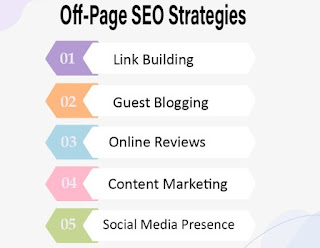 Off Page optimization  Off Page SEO