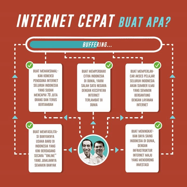 Mau Menikmati Internet Super Cepat? Pilih Jokowi-JK!