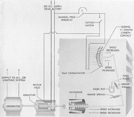 Ac Motor As Generator