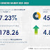 Infrared Sensors Market Recorded 4.80% Y-O-Y Growth Rate in 2021