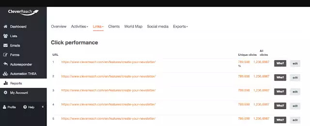 Marketing Attribution Tools and Google Analytics in 2020
