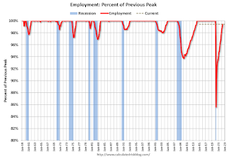 Recession Measure Employment