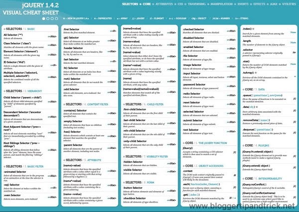 Most Wanted 15 jQuery Cheat Sheets for Web Developers ...