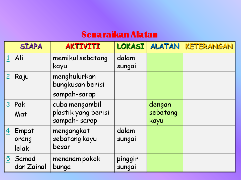 Contoh Ayat Inovatif - Contoh Mi