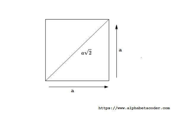 Area Perimeter and Diagonal of Square