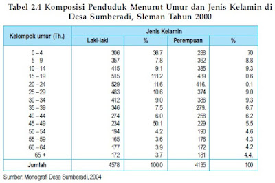 KONDISI PENDUDUK INDONESIA