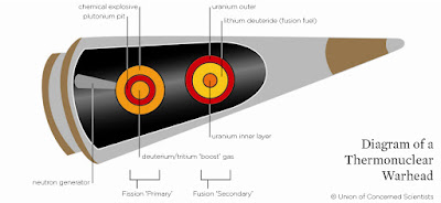 핵탄두 란 무엇인가?,핵무기 위력,핵무기 종류,핵무기 원리,핵무기 역사,핵미사일 위력,전술핵무기,전략핵 전술핵 차이,전술핵 위력,북한 핵무기 위력,핵폭발 동영상