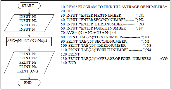Gw Basic Programs For 10th Class Barbaramartinezohed