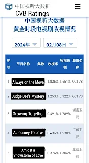 CVB data Chinese series 2024