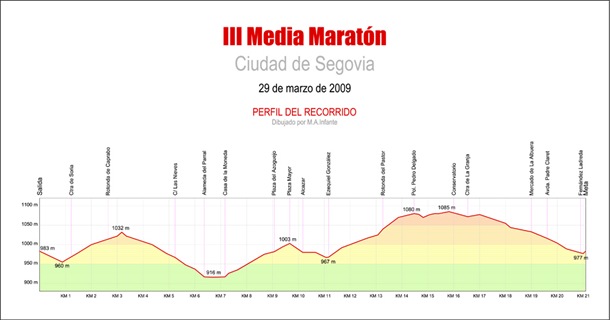 media Model (1)