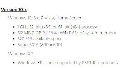 system requirement esed nod32