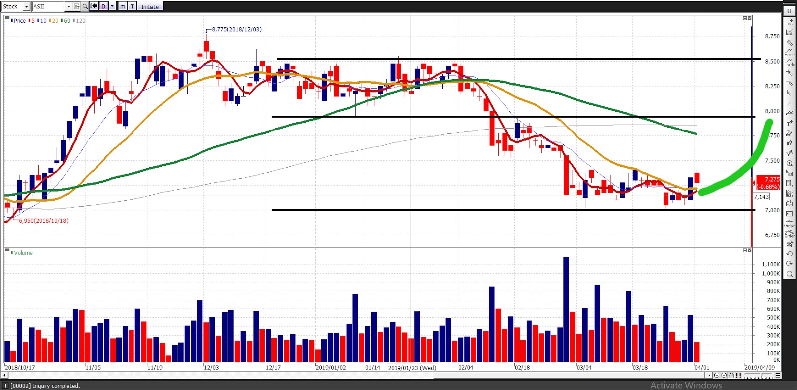 Trading Awal April : Astra Internasional