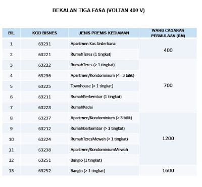 Caj harga dan cara permohonan meter elektrik TNB satu fasa ...