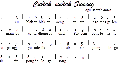 Not Angka Pianika Lagu  Cublak  Cublak  Suweng 