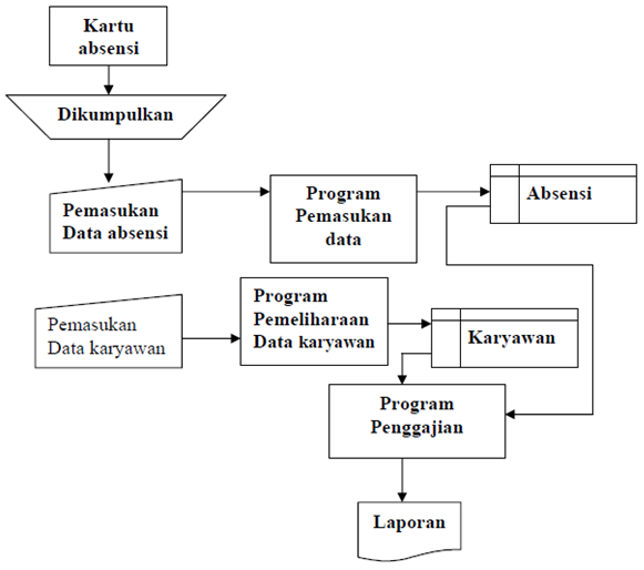 Contoh Deskripsi Jabatan Manajer - Contoh 36