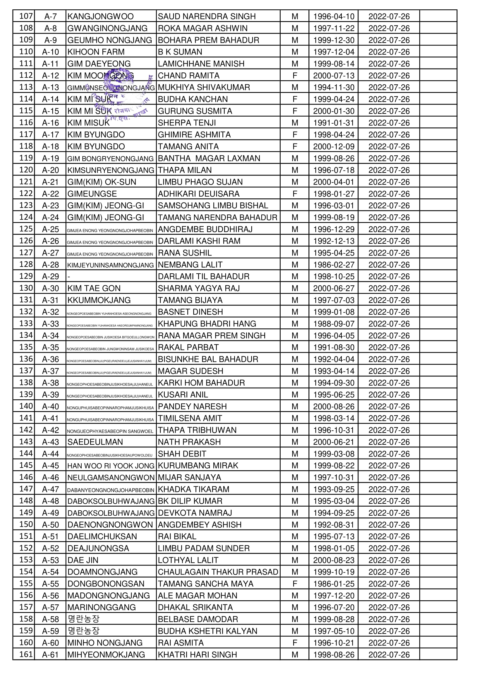 Final Name Lists of RW on 26 July 2022