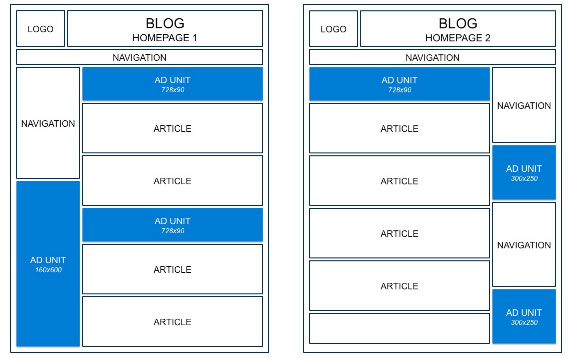 2 Column adsense ad placement position.