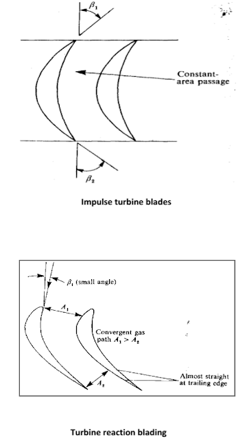 Impulse turbine blade