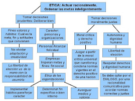 Mapa conceptual 2 Etica Empresarial