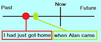 Tenses:Penggunaan Before, After,When, by the time dalam tenses past perfect