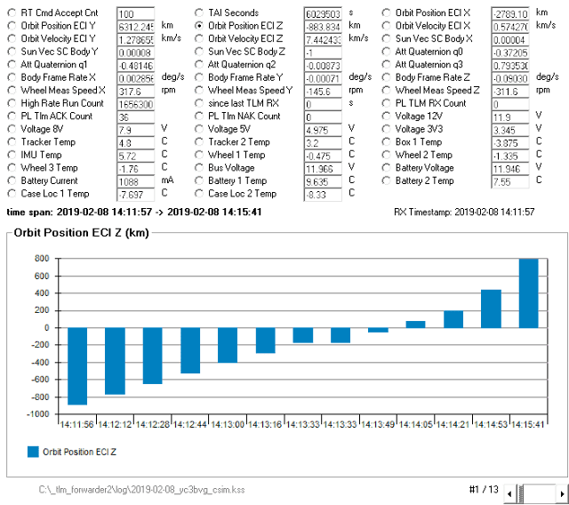 CSIM 19k2 Telemetry 1442 UTC Feb 08 2019 over Indonesia