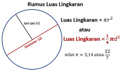 Untuk memahami bahasa pemrograman setidaknya kita harus memahami  algoritma Algoritma Pseudocode Menghitung Luas Lingkaran, Segitiga, Persegi Panjang Dan Trapesium