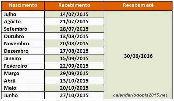 Calendario do PIS 2015