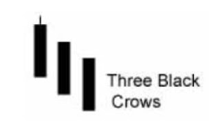 Gambar three-black-crows