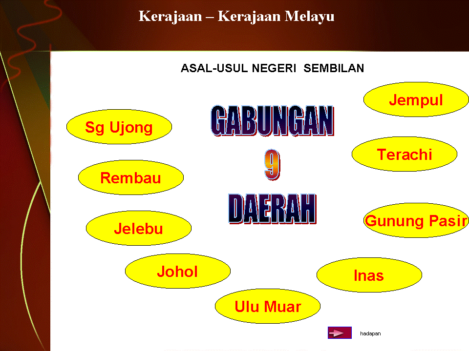 .sejarah tingkatan 1: Asal-usul Negeri Sembilan